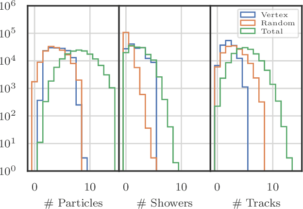 Figure 3 for Clustering of Electromagnetic Showers and Particle Interactions with Graph Neural Networks in Liquid Argon Time Projection Chambers Data