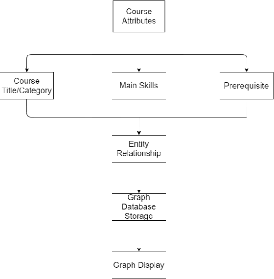 Figure 1 for Design and Implementation of Curriculum System Based on Knowledge Graph