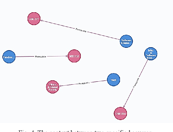 Figure 4 for Design and Implementation of Curriculum System Based on Knowledge Graph