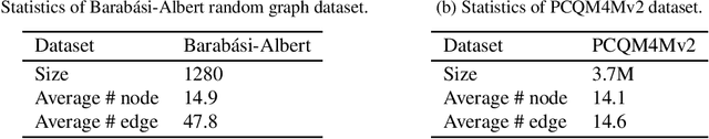 Figure 4 for Pure Transformers are Powerful Graph Learners