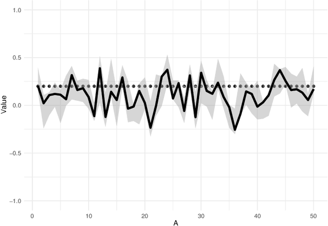 Figure 2 for Bayesian Sparse Covariance Structure Analysis for Correlated Count Data