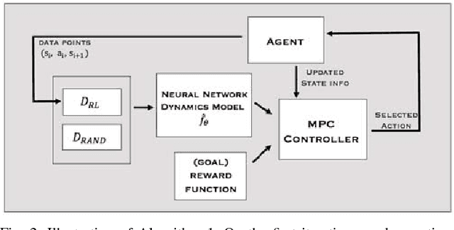 Figure 2 for Neural Network Dynamics for Model-Based Deep Reinforcement Learning with Model-Free Fine-Tuning