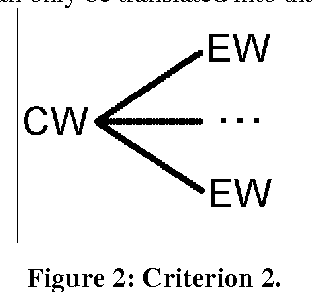 Figure 2 for Methods and Tools for Building the Catalan WordNet