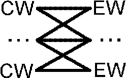 Figure 4 for Methods and Tools for Building the Catalan WordNet