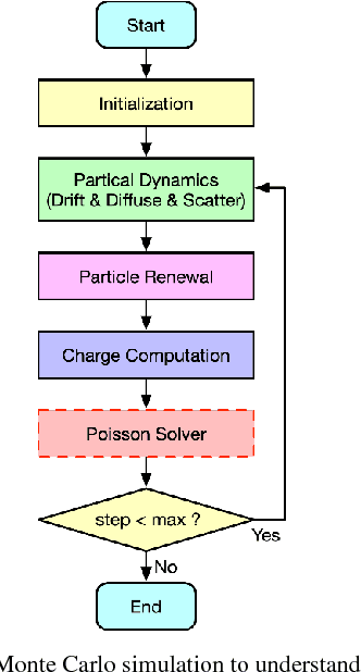 Figure 2 for Solving Poisson's Equation using Deep Learning in Particle Simulation of PN Junction