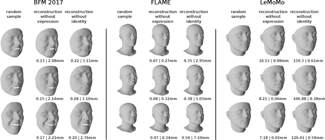 Figure 1 for Identity-Expression Ambiguity in 3D Morphable Face Models