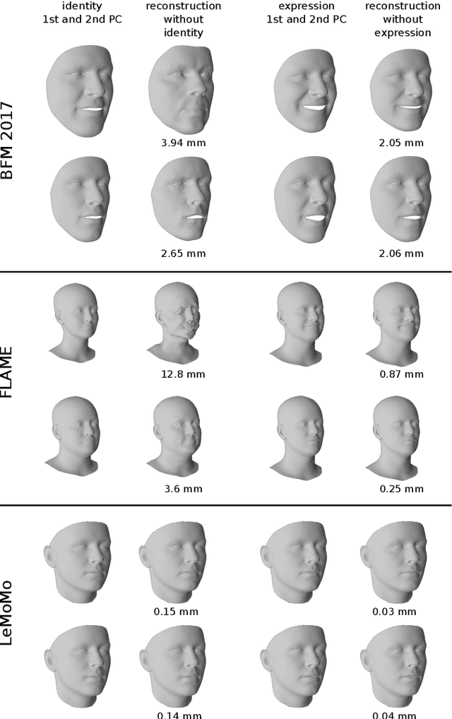 Figure 2 for Identity-Expression Ambiguity in 3D Morphable Face Models