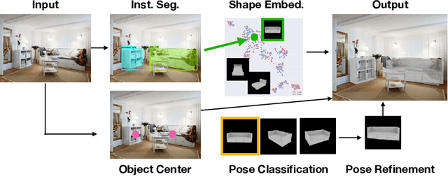Figure 1 for Mask2CAD: 3D Shape Prediction by Learning to Segment and Retrieve