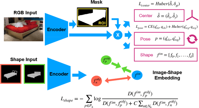 Figure 2 for Mask2CAD: 3D Shape Prediction by Learning to Segment and Retrieve