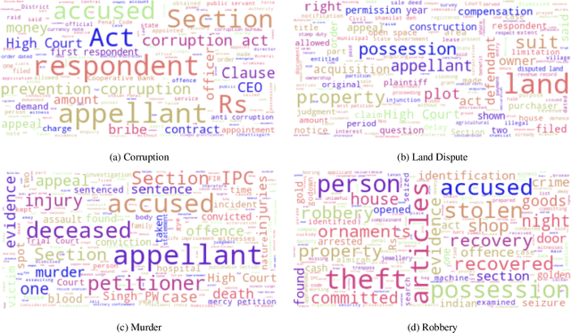 Figure 2 for Fine-grained Intent Classification in the Legal Domain