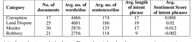 Figure 1 for Fine-grained Intent Classification in the Legal Domain