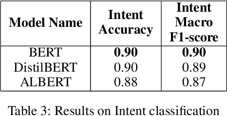 Figure 4 for Fine-grained Intent Classification in the Legal Domain