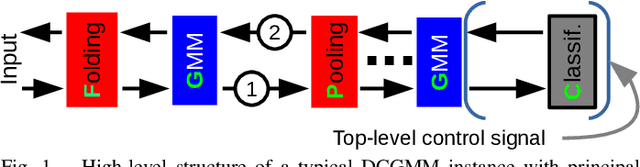 Figure 1 for A new perspective on probabilistic image modeling