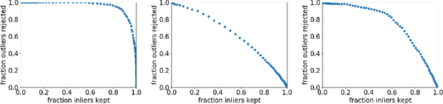 Figure 2 for A new perspective on probabilistic image modeling