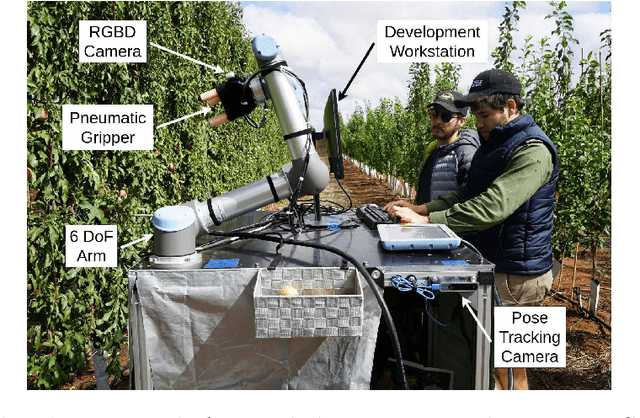 Figure 3 for Dataset and Performance Comparison of Deep Learning Architectures for Plum Detection and Robotic Harvesting