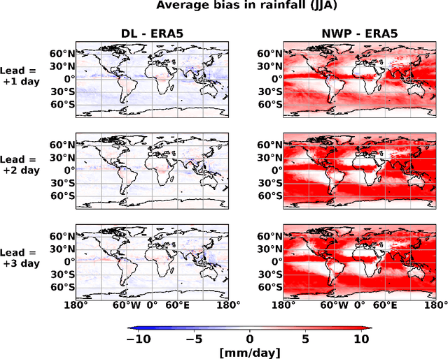 Figure 3 for Short-range forecasts of global precipitation using using deep learning-augmented numerical weather prediction