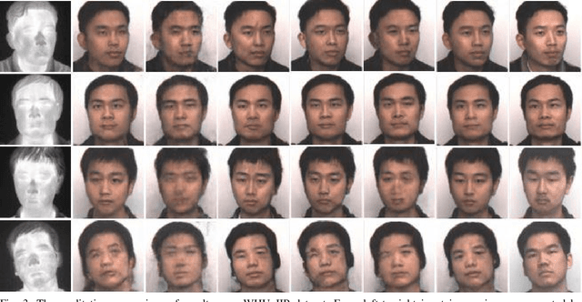 Figure 3 for PCSGAN: Perceptual Cyclic-Synthesized Generative Adversarial Networks for Thermal and NIR to Visible Image Transformation