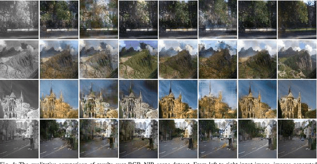 Figure 4 for PCSGAN: Perceptual Cyclic-Synthesized Generative Adversarial Networks for Thermal and NIR to Visible Image Transformation