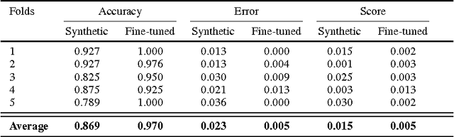 Figure 2 for Record Counting in Historical Handwritten Documents with Convolutional Neural Networks