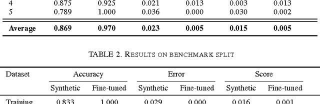 Figure 4 for Record Counting in Historical Handwritten Documents with Convolutional Neural Networks