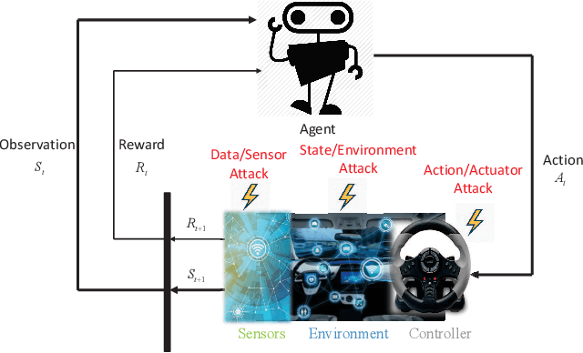 Figure 1 for Deceptive Reinforcement Learning Under Adversarial Manipulations on Cost Signals