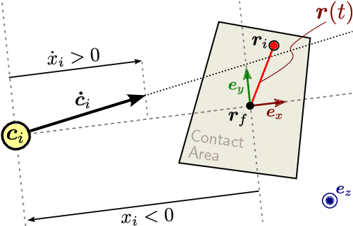 Figure 1 for Balance control using both ZMP and COM height variations: A convex boundedness approach
