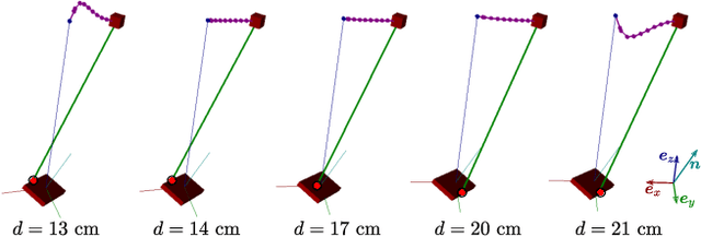 Figure 2 for Balance control using both ZMP and COM height variations: A convex boundedness approach