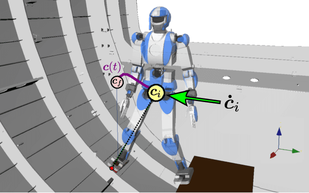 Figure 3 for Balance control using both ZMP and COM height variations: A convex boundedness approach