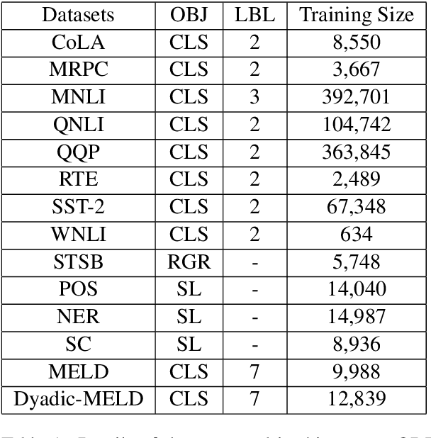 Figure 1 for GradTS: A Gradient-Based Automatic Auxiliary Task Selection Method Based on Transformer Networks