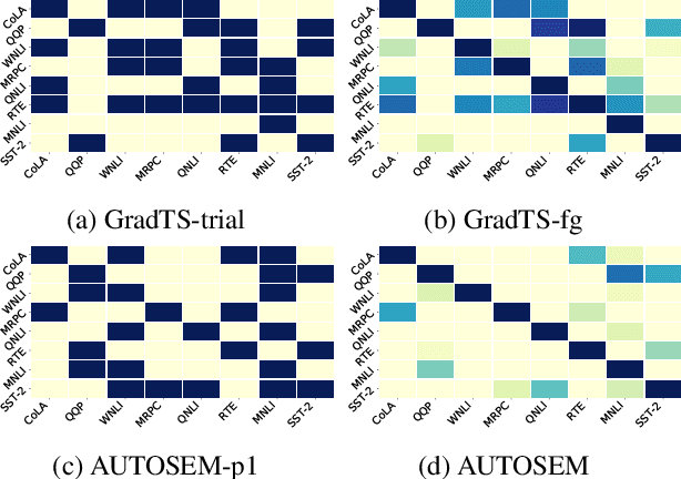 Figure 2 for GradTS: A Gradient-Based Automatic Auxiliary Task Selection Method Based on Transformer Networks