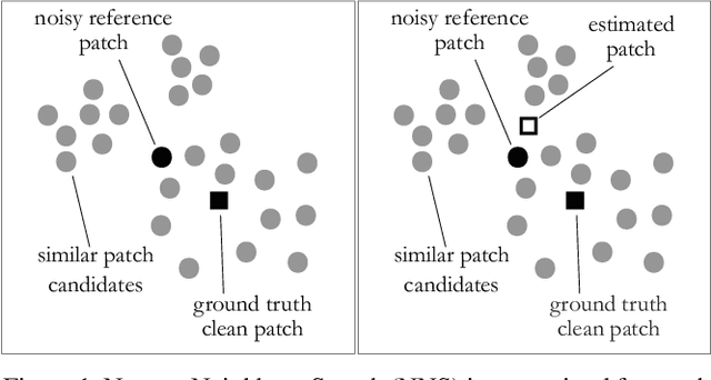 Figure 1 for Good Similar Patches for Image Denoising