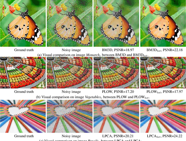 Figure 3 for Good Similar Patches for Image Denoising