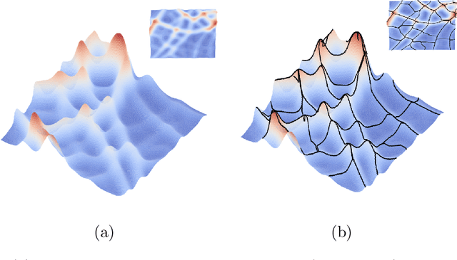 Figure 3 for Road Network Reconstruction from Satellite Images with Machine Learning Supported by Topological Methods