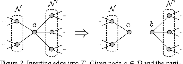 Figure 3 for Potts model, parametric maxflow and k-submodular functions
