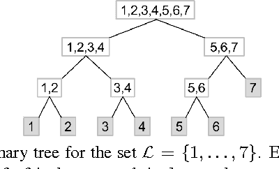 Figure 4 for Potts model, parametric maxflow and k-submodular functions