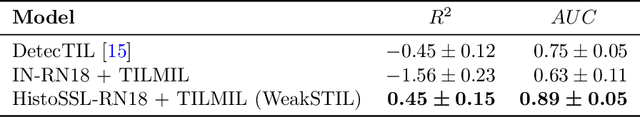 Figure 1 for WeakSTIL: Weak whole-slide image level stromal tumor infiltrating lymphocyte scores are all you need