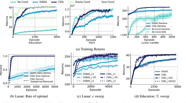 Figure 3 for Constraint Sampling Reinforcement Learning: Incorporating Expertise For Faster Learning