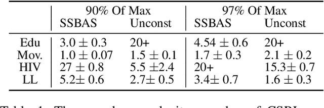 Figure 2 for Constraint Sampling Reinforcement Learning: Incorporating Expertise For Faster Learning