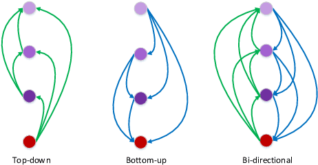 Figure 3 for Deeply-supervised Knowledge Synergy