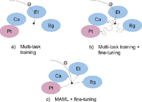 Figure 1 for Learning to Learn Morphological Inflection for Resource-Poor Languages