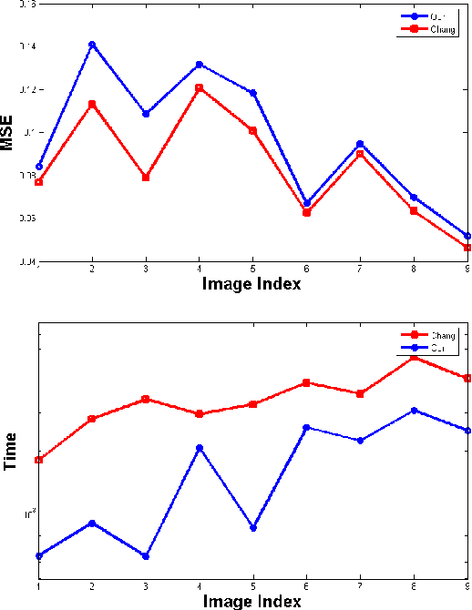 Figure 3 for Hashing Image Patches for Zooming