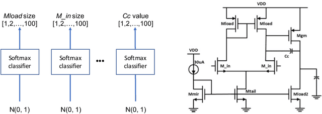 Figure 1 for Analog Circuit Design with Dyna-Style Reinforcement Learning