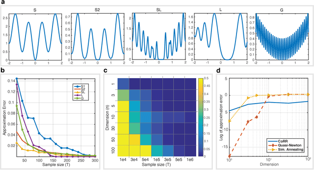 Figure 2 for Convex Relaxation Regression: Black-Box Optimization of Smooth Functions by Learning Their Convex Envelopes