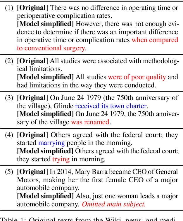 Figure 1 for Evaluating Factuality in Text Simplification