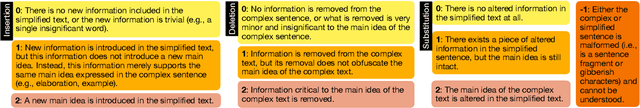 Figure 2 for Evaluating Factuality in Text Simplification