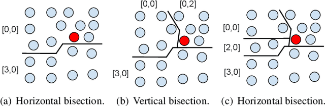 Figure 3 for Distance Preserving Grid Layouts