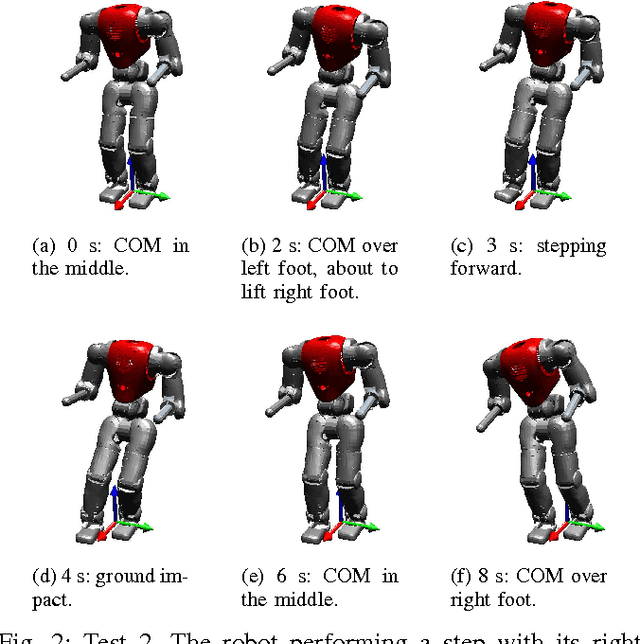 Figure 2 for Partial Force Control of Constrained Floating-Base Robots