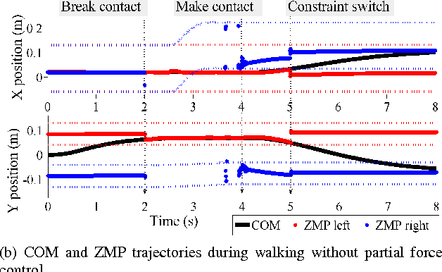 Figure 3 for Partial Force Control of Constrained Floating-Base Robots