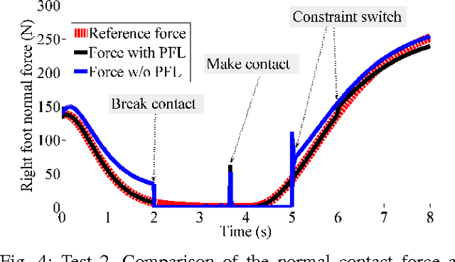 Figure 4 for Partial Force Control of Constrained Floating-Base Robots