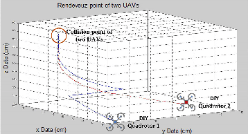 Figure 1 for Time-Varying Formation Control of a Collaborative Multi-Agent System Using Negative-Imaginary Systems Theory